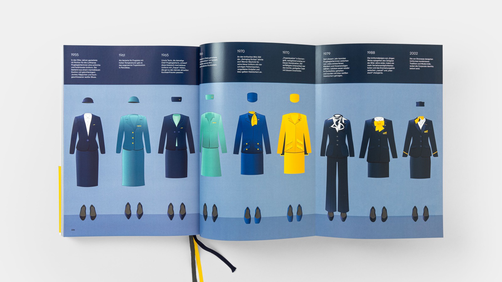 Ausklapp-Doppelseite mit illustrierter Zeitleiste der Lufthansa-Stewardessen-Uniformen von 1955 bis 2002